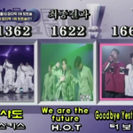 H.O.T와 젝스키스 제치고 1위했던 그룹