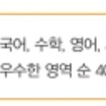 [드루와] 가천대 일반전형2를 주목하세요