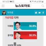 비호감 1위는 누구?  윤○○