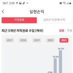 음악저작권 투자 하는 사람은 없나..