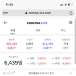 [댓글부탁해] 오늘 <b>최소</b> 6400명인거 아니?