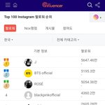 인스타그램 순위 보는 사이트 왜이렇게