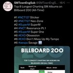 [NCT칠프] 슴 <b>앨범들</b> 빌보드 200에서 오래버틴 상위차트