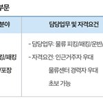[댓글부탁해] 판녀들아 <b>이</b> <b>알</b>바 어때 보여?????