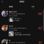 나 ㄹㅇ 머글인데 뷔 <b>역시</b> 인기 많던 거 맞구나;;