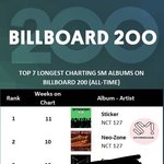 [NCT칠프] 이거 ㄹㅈㄷ 뿌듯함인데 12주까지 채웟으면 좋뎃다