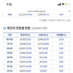 너희들 코로나 이거 알아?