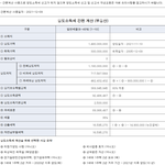 엄마가 부동산으로 12억 벌었음ㅋ