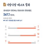 MBTI <b>매칭</b>률보고 은근 삐짐