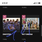 [NCT칠프] 마마 투표 45분<b>남음</b>