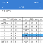국어 수학 <b>궁예</b>컷이랭