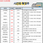 공유) 시간외 특징주랑 <b>외인</b>&amp;기관 순매수 공유요~~