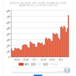 박사]백신 <b>접종</b> 시작 전 코로나 사망자는 하루 1-2명 수준이던...