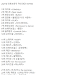 유튜브뮤직 <b>연간</b>차트