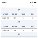 [드루와] 나 성적표 진짜 수학 너무 <b>아쉬움</b>