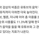 [모두드루와] 2021년 유튜브뮤직 국내 연간 TOP100 발표