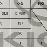 수능 성적표 받고 울었어