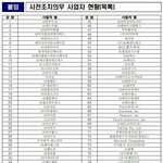 [20대] 인터넷 사이트 검열 네이트<b>판도</b> 포함되네