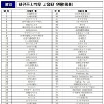 <b>N</b>번방 방지법 검열 사이트 목록