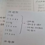 <b>열시미</b> 시험 분석 중
