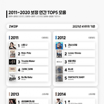 판은 언제까지 방탄 다너<b>마랑</b> 작은시 내려칠거임?