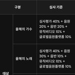 [스키즈] 심사기준