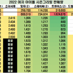 여돌 시그판매량이라는데 이거 맞는 <b>자료</b>임?
