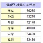 엔시티 <b>인기</b>순위
