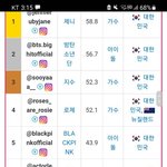 야 일본은 인스타 별로 <b>안</b><b>함</b>?