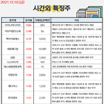 공유) 시간외 특징주, <b>외인</b>&amp;기관 순매수 공유요~