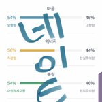[댓글부탁해] 내 <b>mbti</b> 진짜 총제적 난국인데