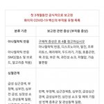 화이자 부작용 <b>내부</b> 문서 공개