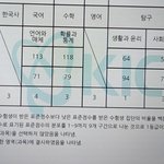 <b>멸망</b>한 내 수능 성적표