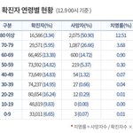<b>백신</b> 맞으면 ㅈ 되는 이유