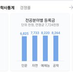 [댓글부탁해] 대학 추천