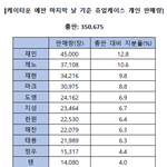 <b>NCT</b> 2021 개인커버 판매량 순위