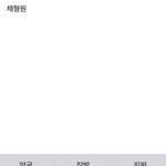 내 <b>자동</b>완성 개웃김 ㅋㅋㅋㅋㅋㅋ