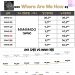 퀸덤-로드투킹덤-킹덤 출연 아이돌들 초동변화