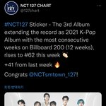 [NCT칠프] 스티커 빌보드200 12주 <b>연속</b> 진입