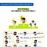 [NCT칠프] 역시 K-<b>입시</b>를 견딘 자...