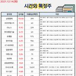 공유) 시간외 특징주, 외&amp;기 순<b>매수</b> 공유요~