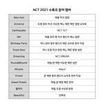 [NCT드림] 수록곡 <b>참여</b> 참고해!!