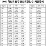 <b>탐구</b> 변표 아는 사람 ㅜ
