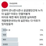 트위터에서 <b>투표</b>한 2021 워스트 여자아이돌 순위