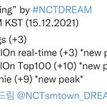 [NCT드림] <b>오이</b> ~ 드리밍 ~~