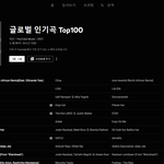 블랙핑크 <b>리사</b> 머니 유튜브 뮤직 글로벌 인기곡 Top100 2위