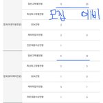 <b>추합</b> 가능성 봐줄사람…