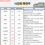 공유) 시간외 특징주, <b>외인</b>&amp;기관 순매수 공유요~