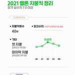 [엔터톡] 2021 멜론 <b>지붕</b>킥한 팀은 3팀.jpg