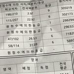 <b>내</b> 모고 <b>성적</b> 볼사람